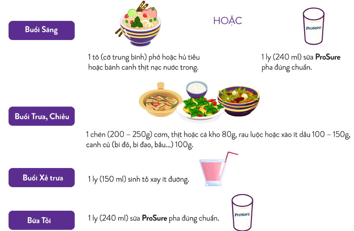 Thực đơn mẫu
